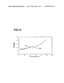 PROCESS FOR CONCENTRATION OF ANTIBODIES AND THERAPEUTIC PRODUCTS THEREOF diagram and image