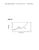 PROCESS FOR CONCENTRATION OF ANTIBODIES AND THERAPEUTIC PRODUCTS THEREOF diagram and image