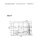 PROCESS FOR CONCENTRATION OF ANTIBODIES AND THERAPEUTIC PRODUCTS THEREOF diagram and image