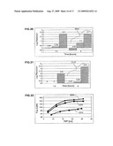 PROCESS FOR CONCENTRATION OF ANTIBODIES AND THERAPEUTIC PRODUCTS THEREOF diagram and image