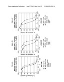 Bispecific Domain Antibodies Targeting Serum Albumin And GLP-1 Or PYY diagram and image