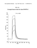 Bispecific Domain Antibodies Targeting Serum Albumin And GLP-1 Or PYY diagram and image