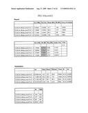 Bispecific Domain Antibodies Targeting Serum Albumin And GLP-1 Or PYY diagram and image