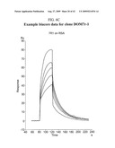 Bispecific Domain Antibodies Targeting Serum Albumin And GLP-1 Or PYY diagram and image