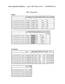 Bispecific Domain Antibodies Targeting Serum Albumin And GLP-1 Or PYY diagram and image