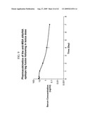 Bispecific Domain Antibodies Targeting Serum Albumin And GLP-1 Or PYY diagram and image