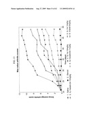 Bispecific Domain Antibodies Targeting Serum Albumin And GLP-1 Or PYY diagram and image