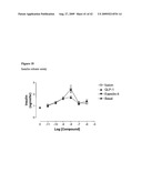 Bispecific Domain Antibodies Targeting Serum Albumin And GLP-1 Or PYY diagram and image