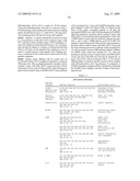 Bispecific Domain Antibodies Targeting Serum Albumin And GLP-1 Or PYY diagram and image