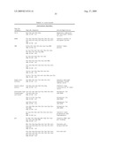 Bispecific Domain Antibodies Targeting Serum Albumin And GLP-1 Or PYY diagram and image