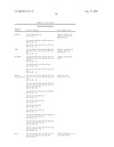 Bispecific Domain Antibodies Targeting Serum Albumin And GLP-1 Or PYY diagram and image