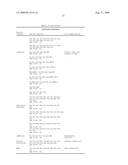 Bispecific Domain Antibodies Targeting Serum Albumin And GLP-1 Or PYY diagram and image