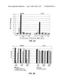 B-CELL REDUCTION USING CD37-SPECIFIC AND CD20-SPECIFIC BINDING MOLECULES diagram and image