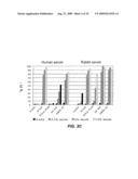 B-CELL REDUCTION USING CD37-SPECIFIC AND CD20-SPECIFIC BINDING MOLECULES diagram and image