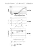 B-CELL REDUCTION USING CD37-SPECIFIC AND CD20-SPECIFIC BINDING MOLECULES diagram and image