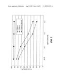 B-CELL REDUCTION USING CD37-SPECIFIC AND CD20-SPECIFIC BINDING MOLECULES diagram and image