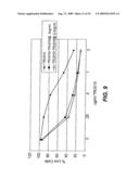 B-CELL REDUCTION USING CD37-SPECIFIC AND CD20-SPECIFIC BINDING MOLECULES diagram and image