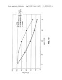 B-CELL REDUCTION USING CD37-SPECIFIC AND CD20-SPECIFIC BINDING MOLECULES diagram and image