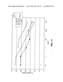 B-CELL REDUCTION USING CD37-SPECIFIC AND CD20-SPECIFIC BINDING MOLECULES diagram and image