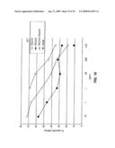 B-CELL REDUCTION USING CD37-SPECIFIC AND CD20-SPECIFIC BINDING MOLECULES diagram and image