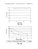 B-CELL REDUCTION USING CD37-SPECIFIC AND CD20-SPECIFIC BINDING MOLECULES diagram and image