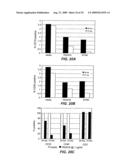 B-CELL REDUCTION USING CD37-SPECIFIC AND CD20-SPECIFIC BINDING MOLECULES diagram and image