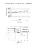 B-CELL REDUCTION USING CD37-SPECIFIC AND CD20-SPECIFIC BINDING MOLECULES diagram and image