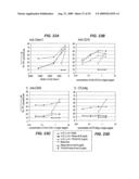 B-CELL REDUCTION USING CD37-SPECIFIC AND CD20-SPECIFIC BINDING MOLECULES diagram and image