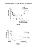 B-CELL REDUCTION USING CD37-SPECIFIC AND CD20-SPECIFIC BINDING MOLECULES diagram and image