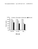 B-CELL REDUCTION USING CD37-SPECIFIC AND CD20-SPECIFIC BINDING MOLECULES diagram and image