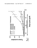 Combination Therapy Using Anti-EGFR and Anti-HER2 Antibodies diagram and image