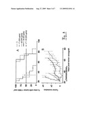 Combination Therapy Using Anti-EGFR and Anti-HER2 Antibodies diagram and image