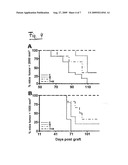 Combination Therapy Using Anti-EGFR and Anti-HER2 Antibodies diagram and image