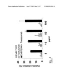 Combination Therapy Using Anti-EGFR and Anti-HER2 Antibodies diagram and image