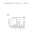 METHODS FOR TREATING CANCER USING AN IMMUNO-TOXIN COMPRISING AN EXOTOXIN A MOIETY HAVING A FURIN CLEAVAGE SITE REPLACED WITH A CANCER ASSOCIATED PROTEASE SITE CLEAVED BY MMP-2 OR MMP-9 diagram and image