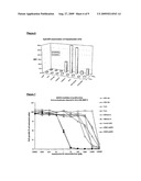 METHODS FOR TREATING CANCER USING AN IMMUNO-TOXIN COMPRISING AN EXOTOXIN A MOIETY HAVING A FURIN CLEAVAGE SITE REPLACED WITH A CANCER ASSOCIATED PROTEASE SITE CLEAVED BY MMP-2 OR MMP-9 diagram and image