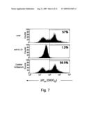 Antigenic Epitopes Of Inteleukin-21, Related Antibodies And Their Use In Medical Field diagram and image