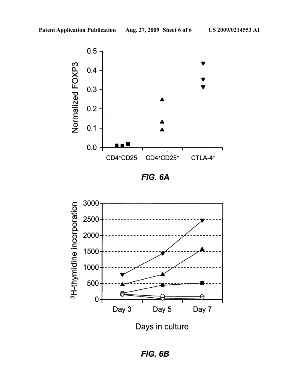 Complete human monoclonal IgG4lambda specific for CTLA-4 and uses thereof for detection of soluble CTLA-4 and isolation of regulatory cells - diagram, schematic, and image 07