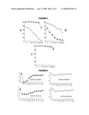 Protective anti-glucan antibodies with preference for beta-1,3- glucans diagram and image