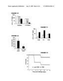 Protective anti-glucan antibodies with preference for beta-1,3- glucans diagram and image