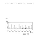 COLON CANCER RELATED GENE TOM34 diagram and image