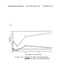 COLON CANCER RELATED GENE TOM34 diagram and image