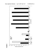 Anti-cd16 binding molecules diagram and image