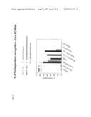 Immunostimulatory Single-Stranded Ribonucleic Acid with Phosphodiester Backbone diagram and image