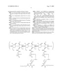 Monovalent and polyvalent synthetic polysaccharide antigens for immunological intervention in disease diagram and image