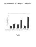 IDENTIFICATION OF A CONSERVED REGION OF PLASMODIUM FALCIPARUM MSP3 TARGETED BY BIOLOGICALLY ACTIVE ANTIBODIES diagram and image