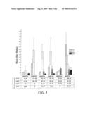 IDENTIFICATION OF A CONSERVED REGION OF PLASMODIUM FALCIPARUM MSP3 TARGETED BY BIOLOGICALLY ACTIVE ANTIBODIES diagram and image