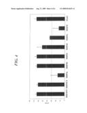 IDENTIFICATION OF A CONSERVED REGION OF PLASMODIUM FALCIPARUM MSP3 TARGETED BY BIOLOGICALLY ACTIVE ANTIBODIES diagram and image