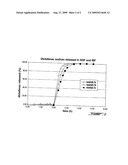 DELAYED RELEASE PHARMACEUTICAL ORAL DOSAGE FORM AND METHOD OF MAKING SAME diagram and image