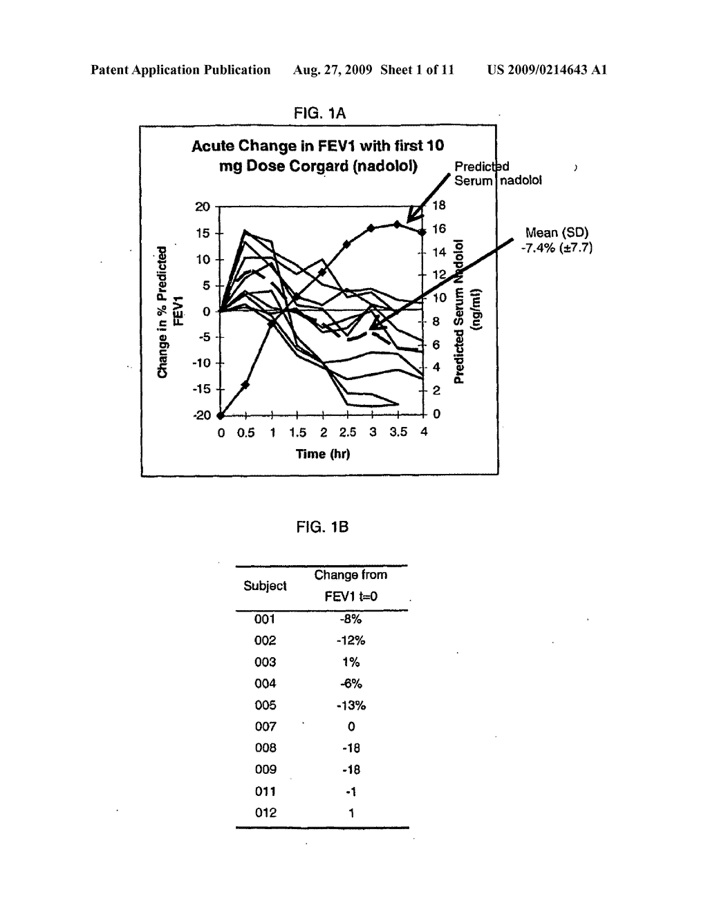 IMPROVED PHARMACOKINETIC PROFILE OF BETA-ADRENERGIC INVERSE AGONISTS FOR THE TREATMENT OF PULMONARY AIRWAY DISEASES - diagram, schematic, and image 02